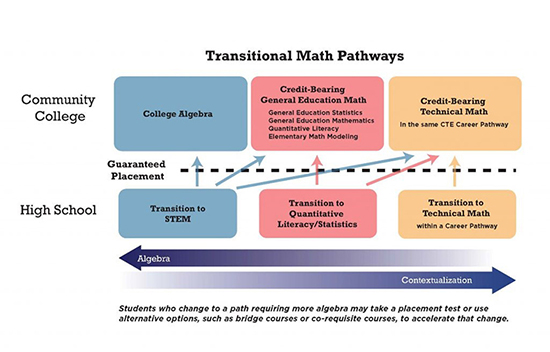 TM Pathways