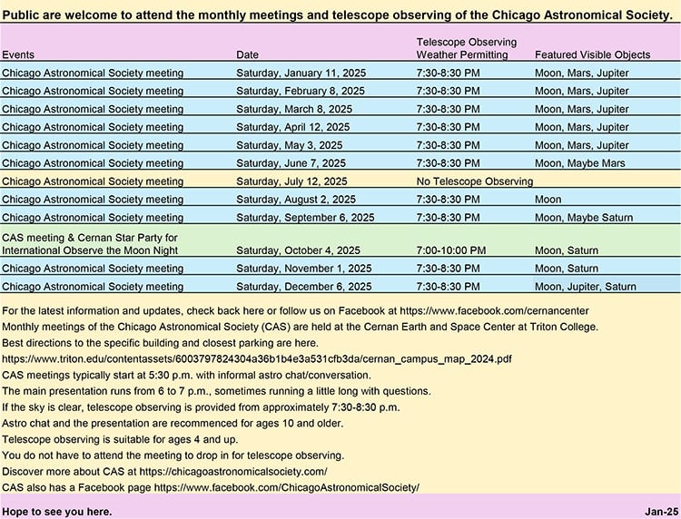 Observation Nights Chart