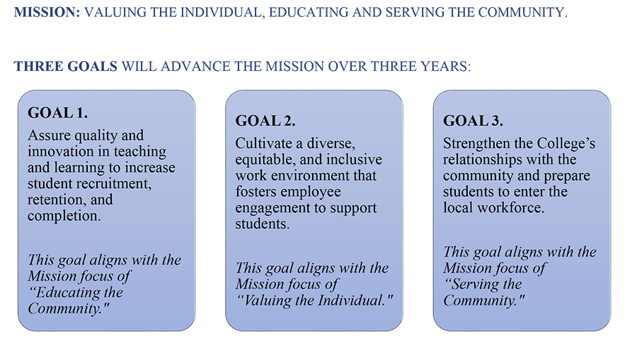 Strategic Plan Overview