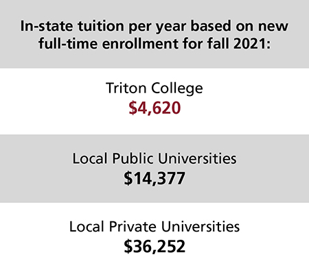 Tuition Information