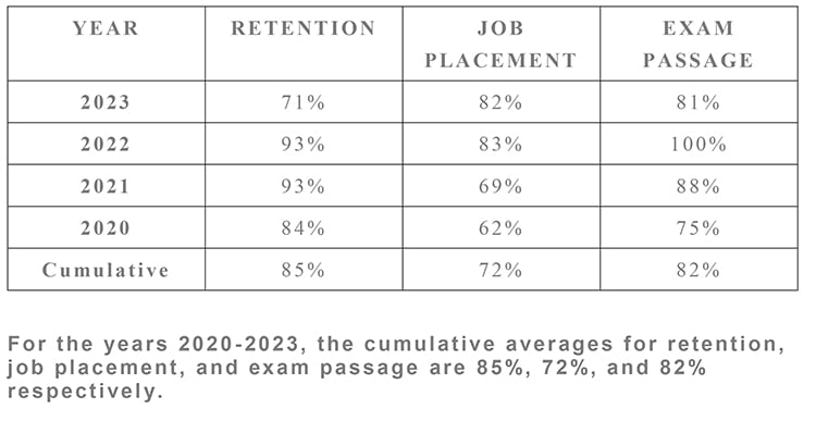 Reportable Program Outcomes