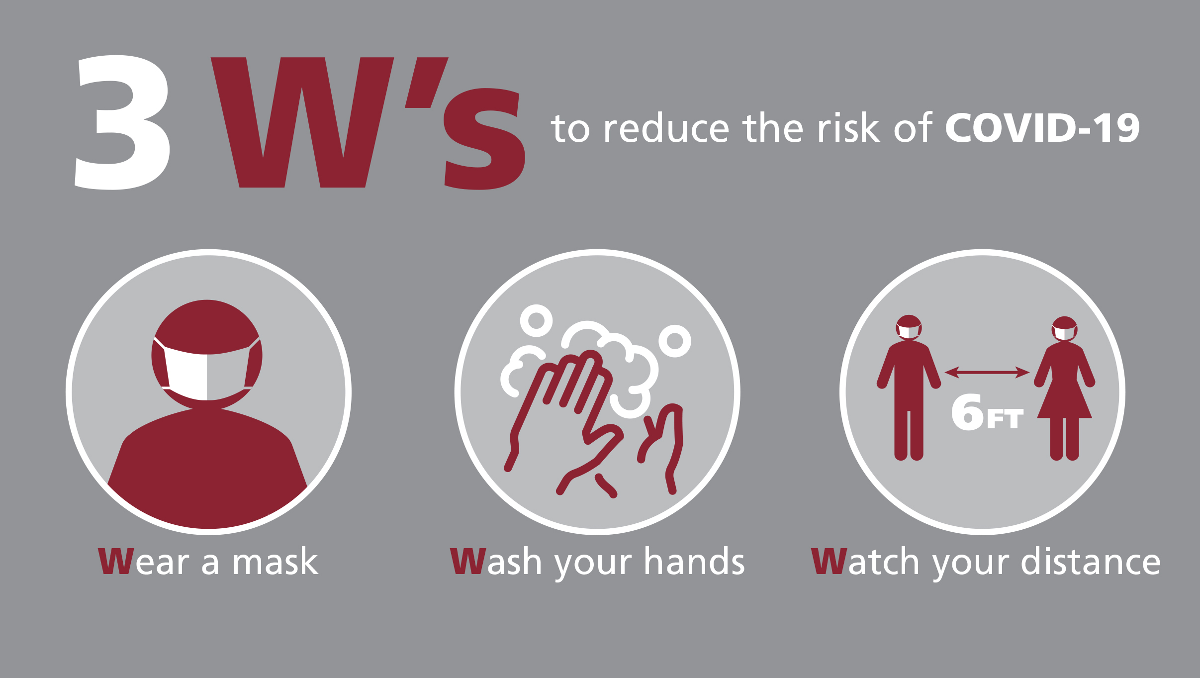 Wash hands, wear mask, watch distance Wash hands, wear mask, watch distance