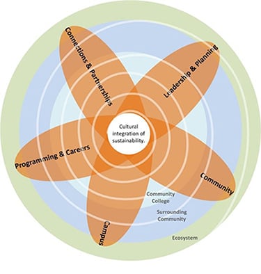 Sustainabillity Plan