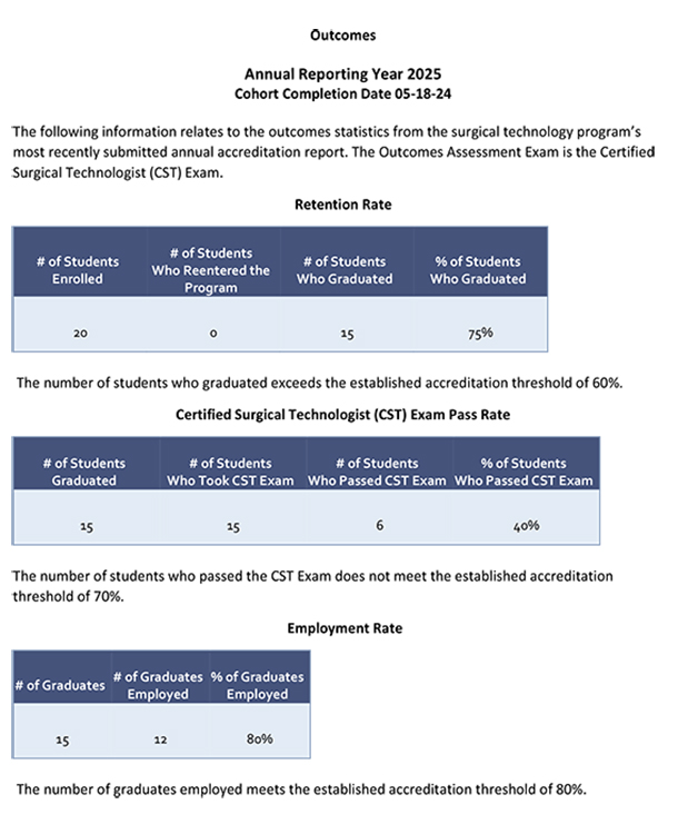 Outcomes 2025